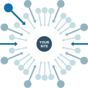 SEO搜寻引擎优化 - SEO初学者入门