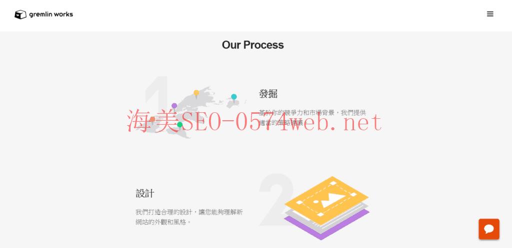 海美seo Our Process section