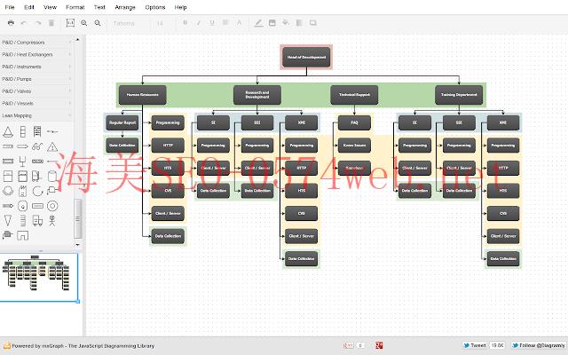 Draw.io sitemap