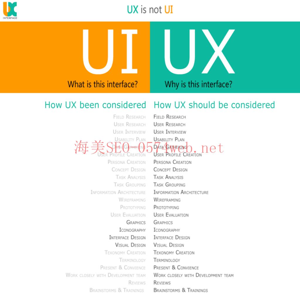 UX is not UI, list of UX keywords
