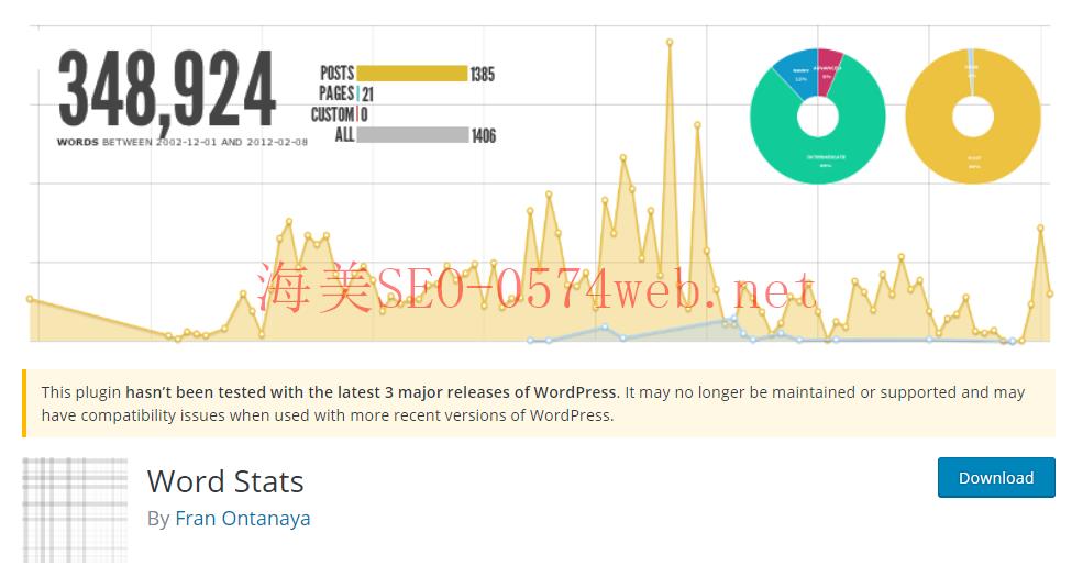 World stats wordpress plugin