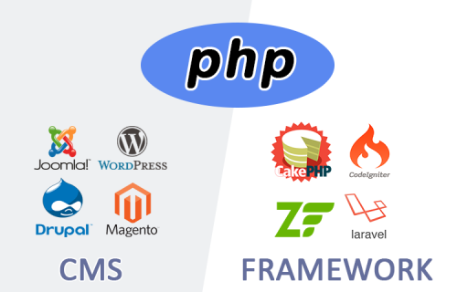 适合网站开发用的PHP免费开源cms系统有哪些？