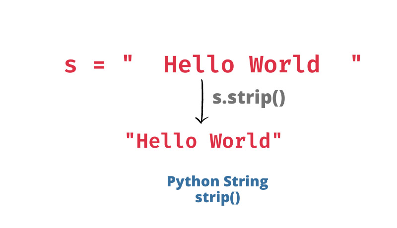 举例说明Python字符串运算符 String split() 和 join() 方法