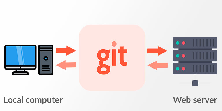 GitHub本地服务器如何搭建？