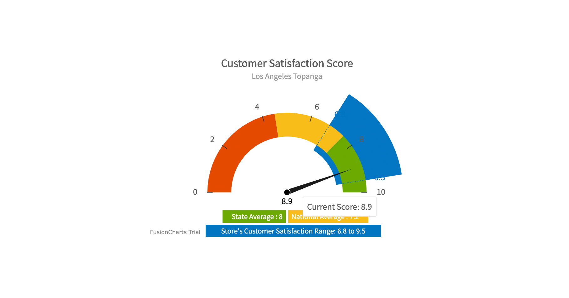 FusionCharts参数大全及详细说明