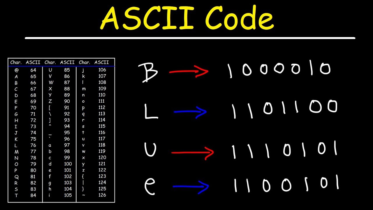 ASCII码表详细介绍